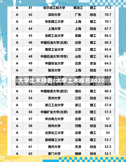 大学土木排名/大学土木排名2020-第2张图片