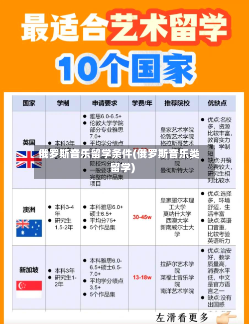 俄罗斯音乐留学条件(俄罗斯音乐类留学)