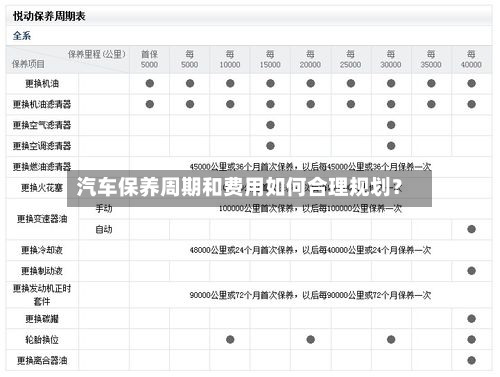汽车保养周期和费用如何合理规划？