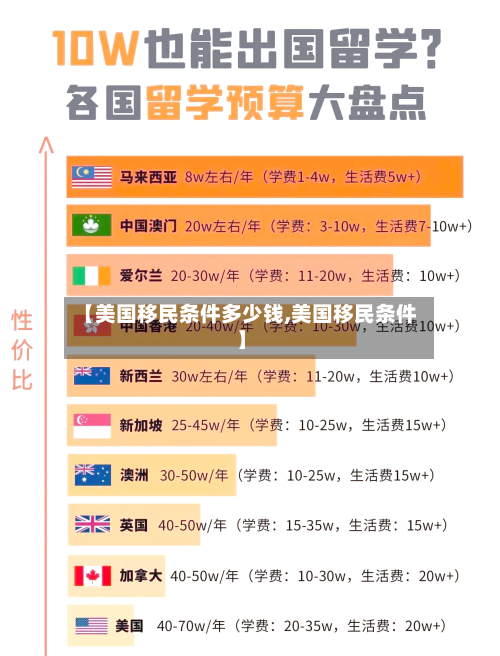 【美国移民条件多少钱,美国移民条件】