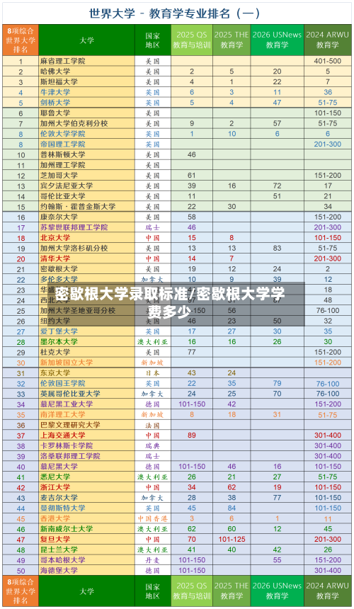 密歇根大学录取标准/密歇根大学学费多少