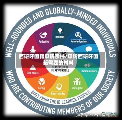 西班牙国籍申请条件/申请西班牙国籍需要的材料