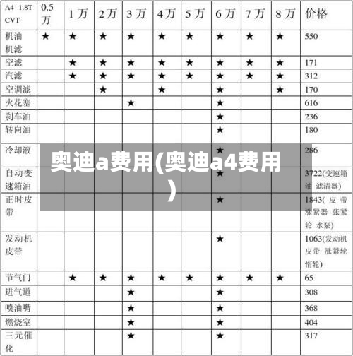 奥迪a费用(奥迪a4费用)-第2张图片