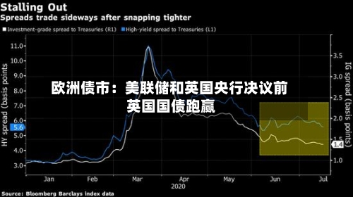 欧洲债市:美联储和英国央行决议前 英国国债跑赢-第2张图片