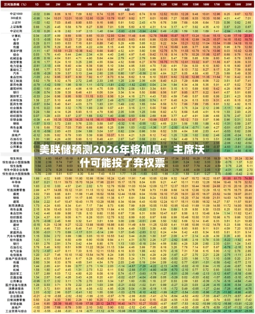 美联储预测2026年将加息	，主席沃什可能投了弃权票-第2张图片