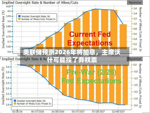 美联储预测2026年将加息，主席沃什可能投了弃权票-第3张图片