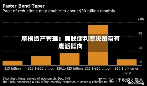 摩根资产管理：美联储利率决策带有鹰派倾向