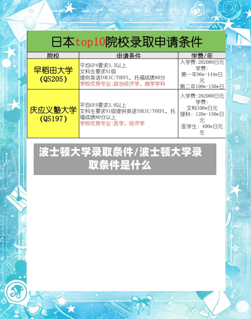波士顿大学录取条件/波士顿大学录取条件是什么-第2张图片