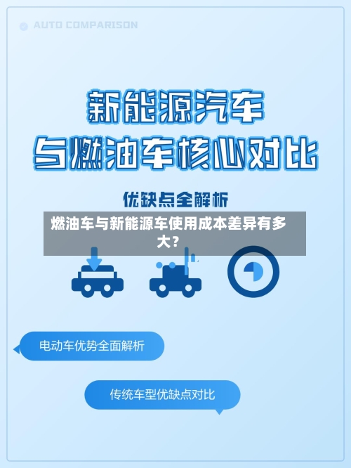 燃油车与新能源车使用成本差异有多大？-第3张图片