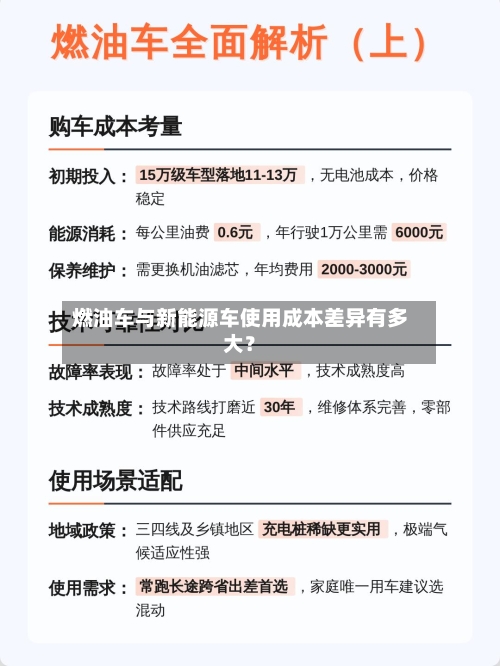 燃油车与新能源车使用成本差异有多大?