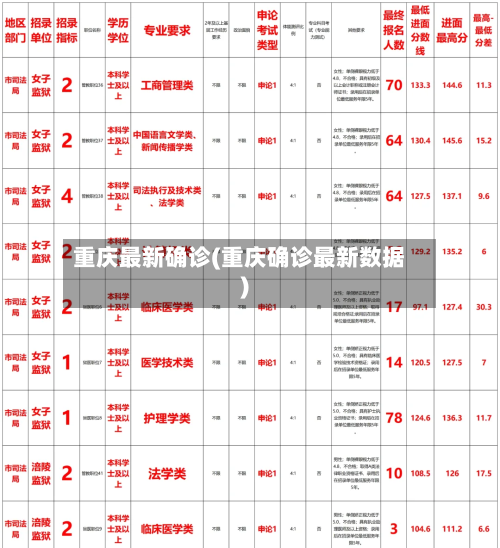 重庆最新确诊(重庆确诊最新数据)-第2张图片