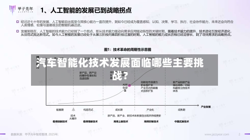 汽车智能化技术发展面临哪些主要挑战？-第3张图片