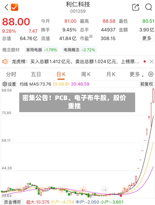 密集公告!PCB、电子布牛股,股价重挫