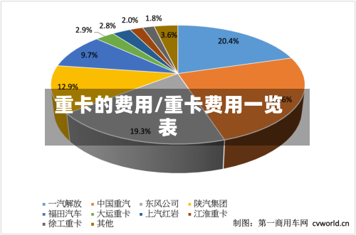 重卡的费用/重卡费用一览表-第3张图片