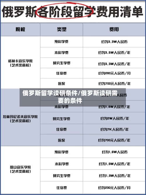 俄罗斯留学读研条件/俄罗斯读研需要的条件-第2张图片