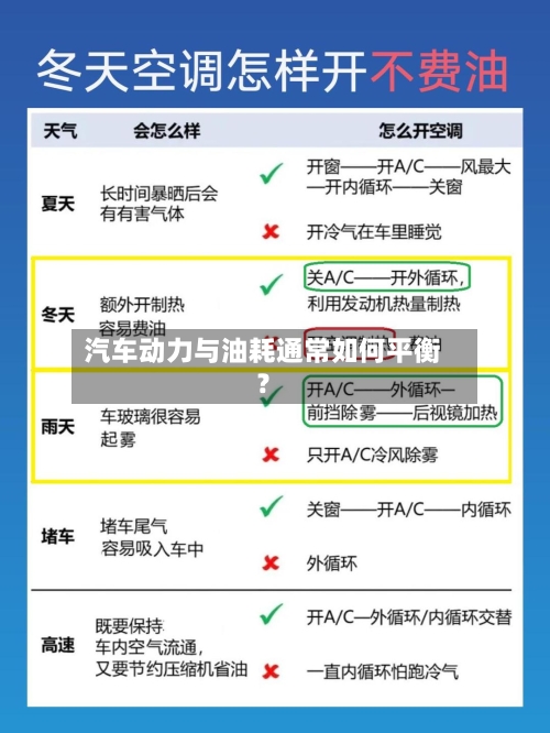 汽车动力与油耗通常如何平衡?-第3张图片