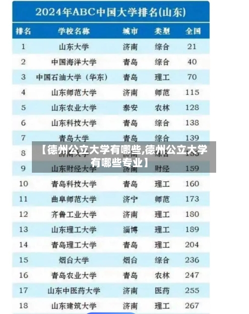 【德州公立大学有哪些,德州公立大学有哪些专业】-第3张图片