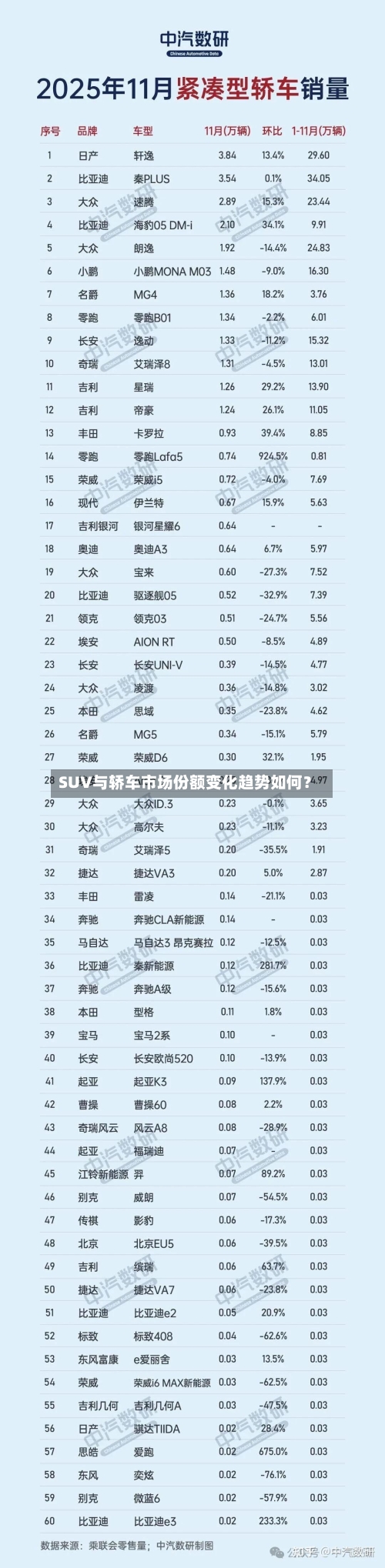 SUV与轿车市场份额变化趋势如何？