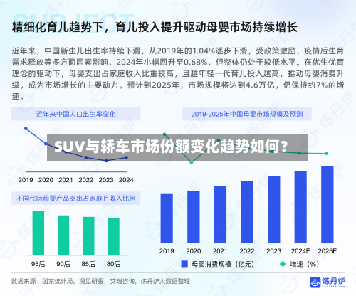 SUV与轿车市场份额变化趋势如何?-第2张图片