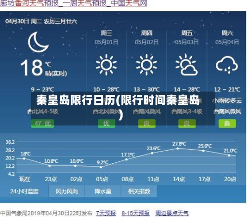 秦皇岛限行日历(限行时间秦皇岛)-第3张图片