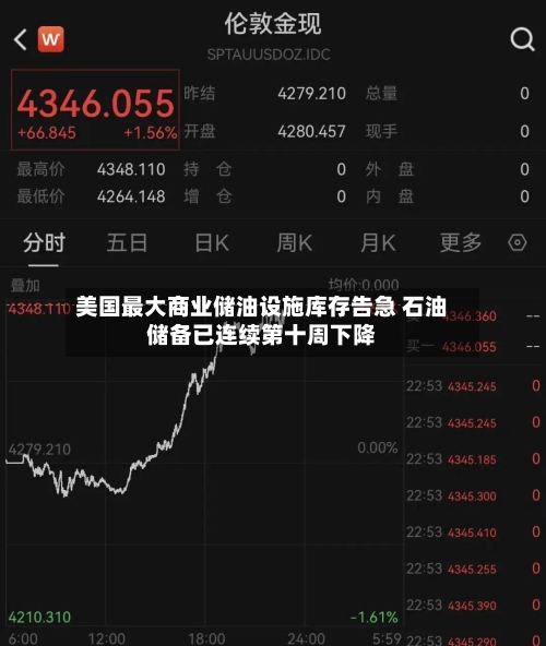 美国最大商业储油设施库存告急 石油储备已连续第十周下降-第3张图片