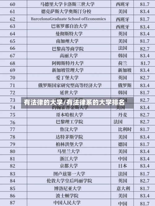 有法律的大学/有法律系的大学排名