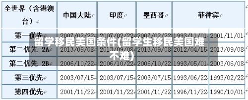 留学移民美国条件(留学生移民美国难不难)-第2张图片