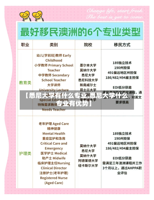 【悉尼大学有什么专业,悉尼大学什么专业有优势】