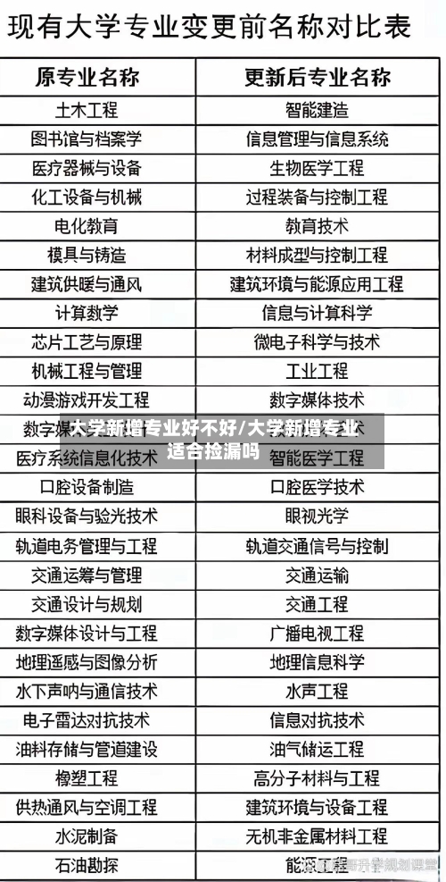 大学新增专业好不好/大学新增专业适合捡漏吗