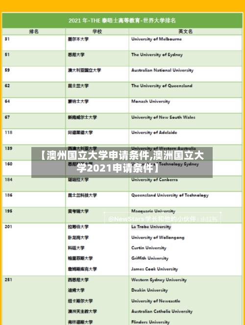 【澳州国立大学申请条件,澳洲国立大学2021申请条件】