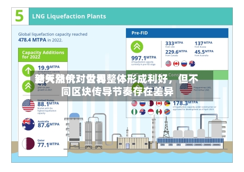新天然气：世界油气涨价对公司整体形成利好，但不同区块传导节奏存在差异-第2张图片