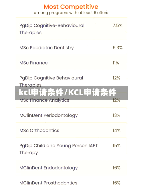 kcl申请条件/KCL申请条件