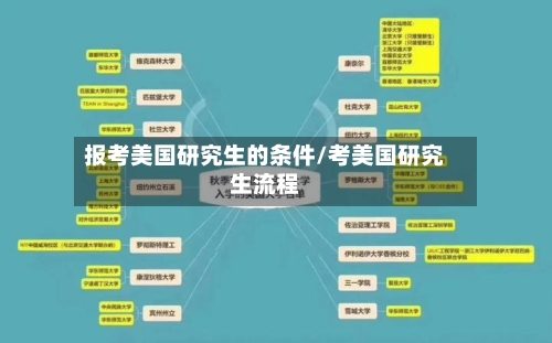 报考美国研究生的条件/考美国研究生流程-第2张图片