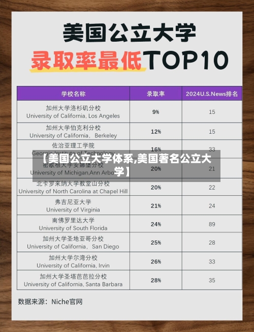 【美国公立大学体系,美国著名公立大学】-第2张图片