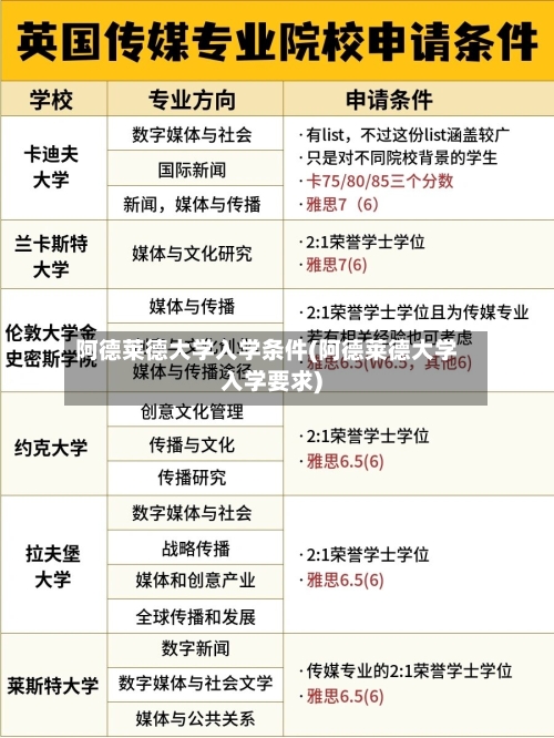 阿德莱德大学入学条件(阿德莱德大学入学要求)