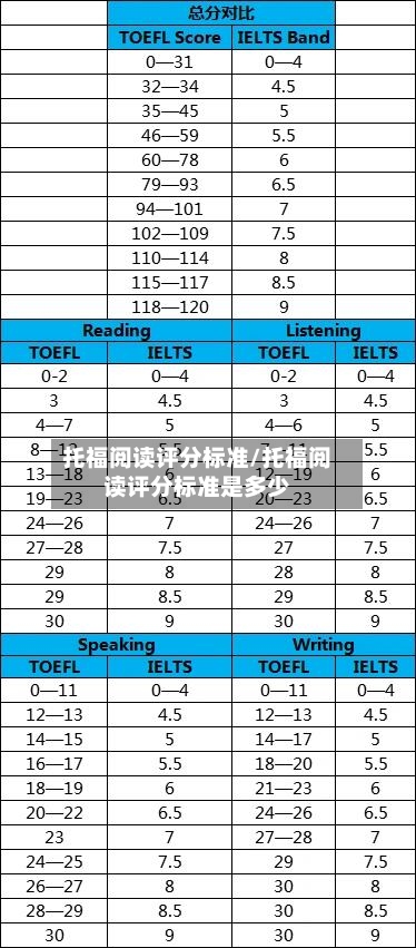 托福阅读评分标准/托福阅读评分标准是多少