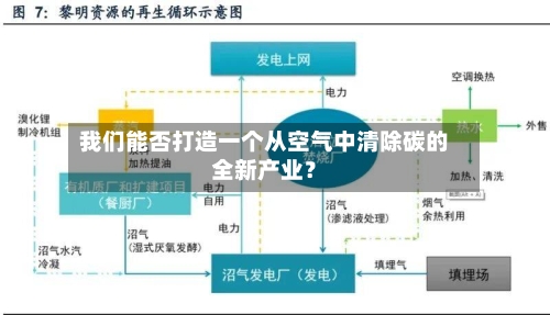 我们能否打造一个从空气中清除碳的全新产业?-第3张图片