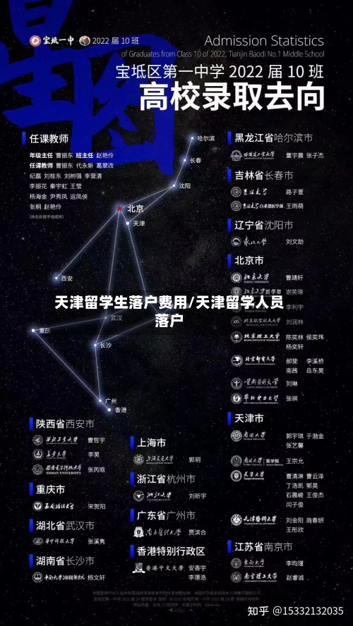 天津留学生落户费用/天津留学人员落户