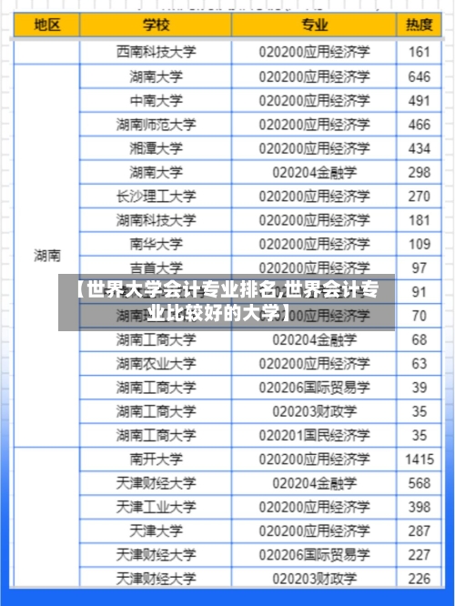 【世界大学会计专业排名,世界会计专业比较好的大学】