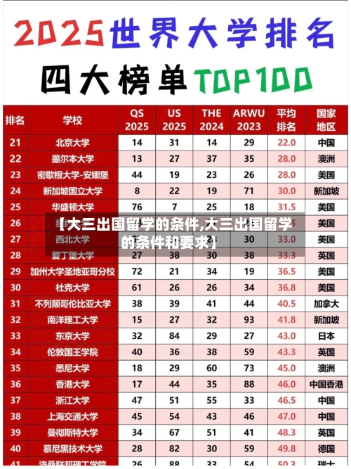 【大三出国留学的条件,大三出国留学的条件和要求】