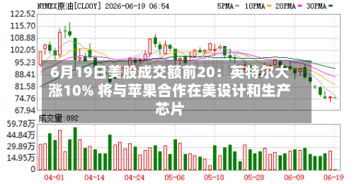 6月19日美股成交额前20:英特尔大涨10% 将与苹果合作在美设计和生产芯片