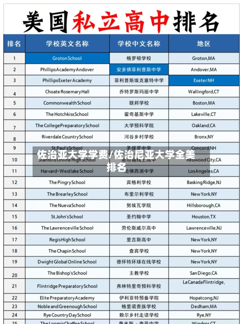 佐治亚大学学费/佐治尼亚大学全美排名-第2张图片