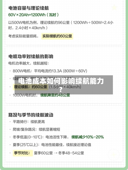 电池成本如何影响续航能力?