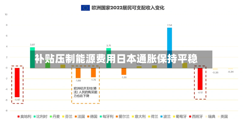 补贴压制能源费用日本通胀保持平稳-第2张图片