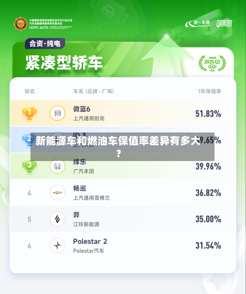 新能源车和燃油车保值率差异有多大?