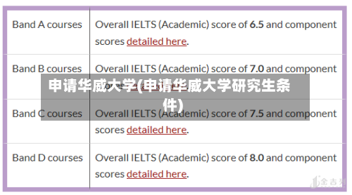 申请华威大学(申请华威大学研究生条件)-第2张图片