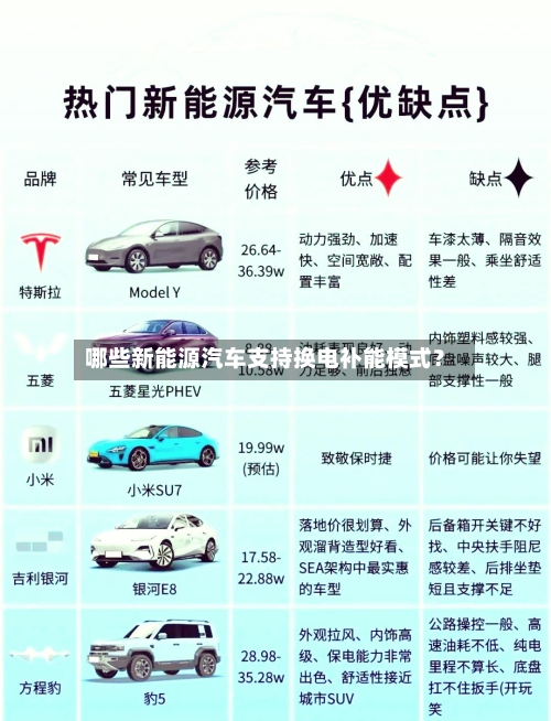 哪些新能源汽车支持换电补能模式?-第3张图片