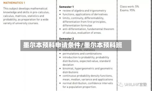 墨尔本预科申请条件/墨尔本预科班-第3张图片