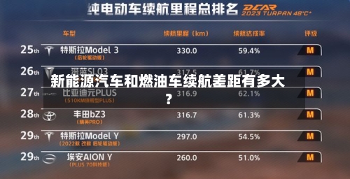 新能源汽车和燃油车续航差距有多大?-第2张图片