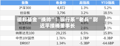 德邦基金“换帅	”！银行系“老兵”尉迟平接棒董事长-第3张图片